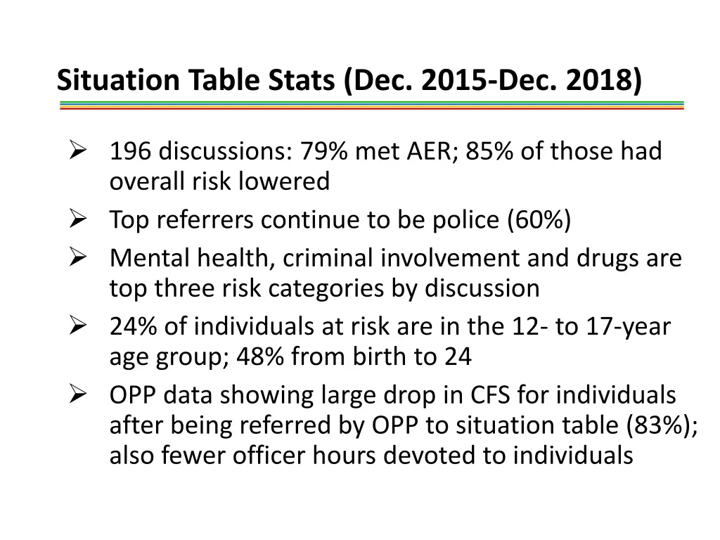 situation table stats dec 2015 dec 2018