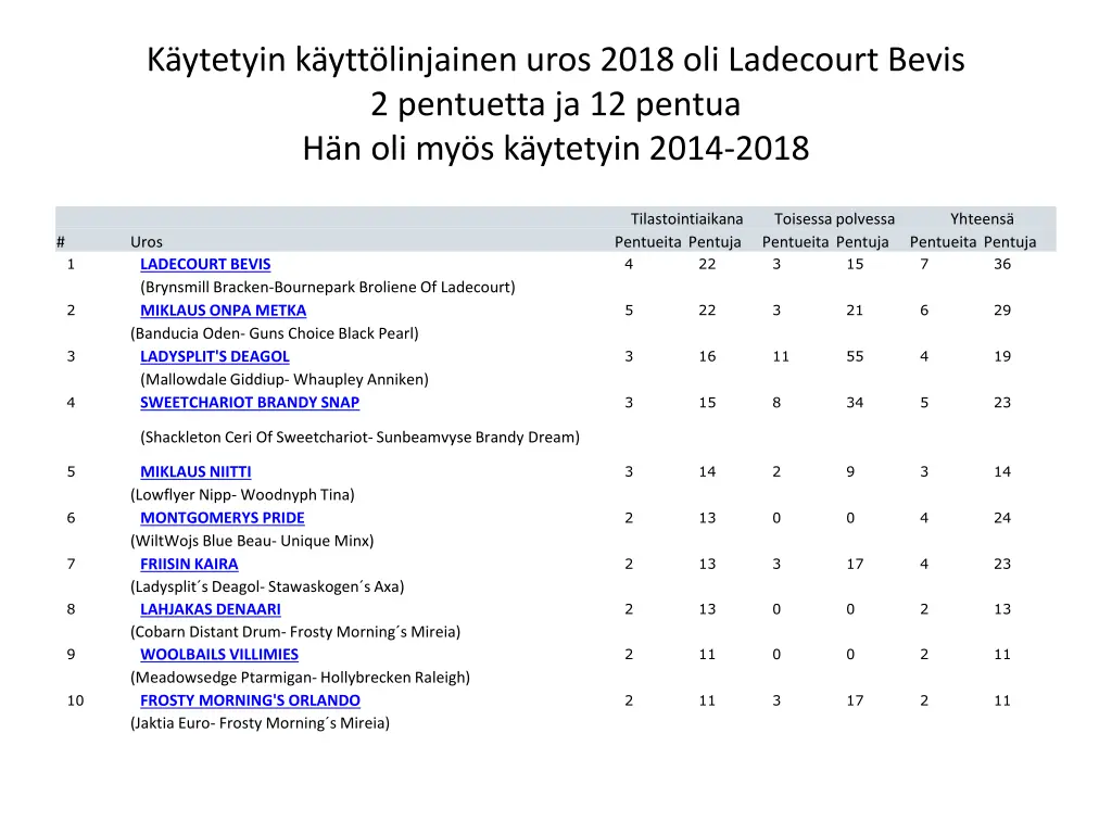 k ytetyin k ytt linjainen uros 2018 oli ladecourt