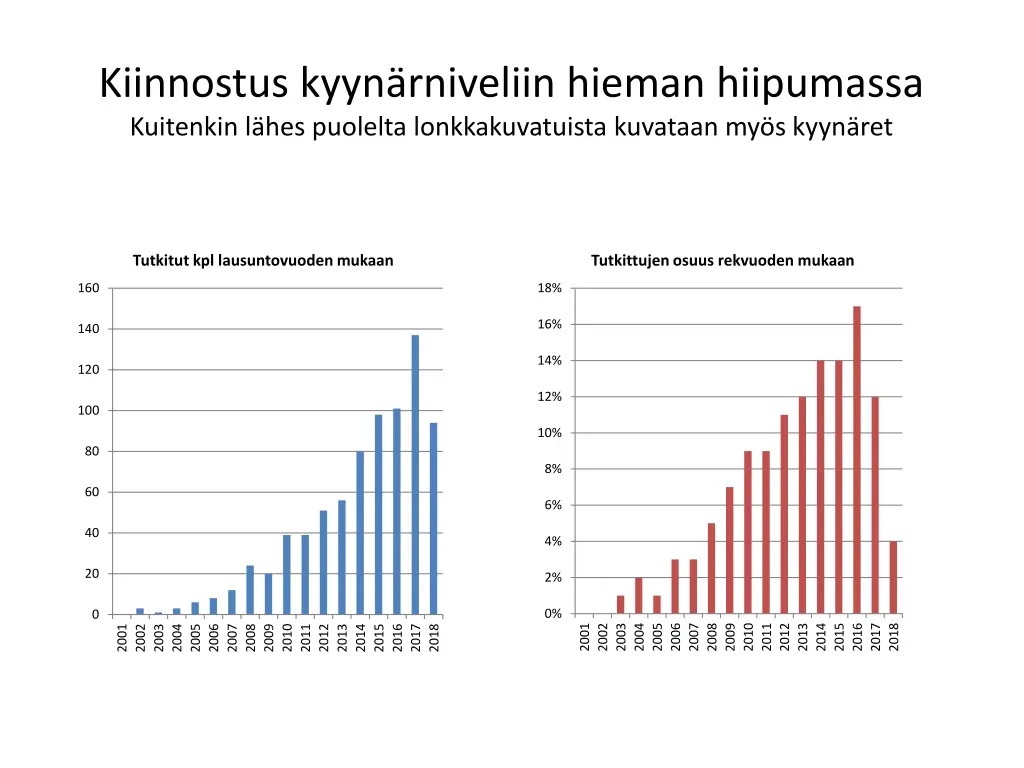 kiinnostus kyyn rniveliin hieman hiipumassa