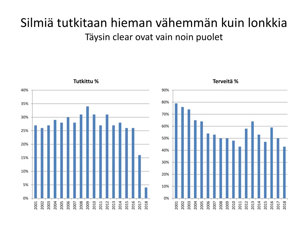 silmi tutkitaan hieman v hemm n kuin lonkkia