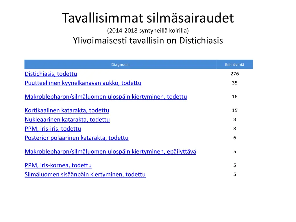 tavallisimmat silm sairaudet 2014 2018 syntyneill