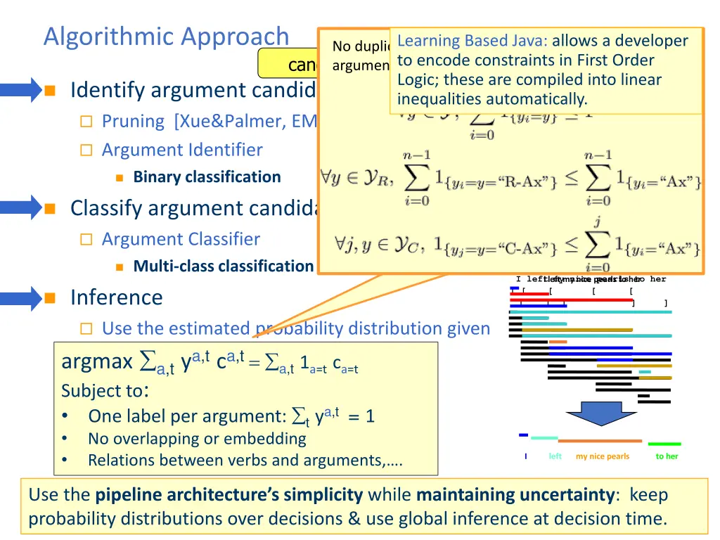 algorithmic approach