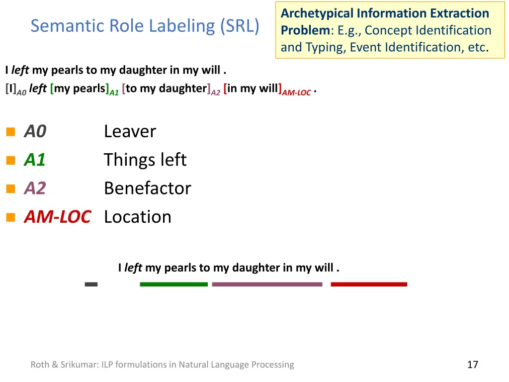 archetypical information extraction problem