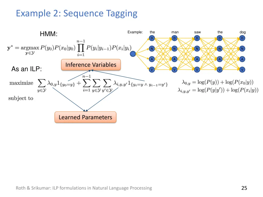 example 2 sequence tagging 1