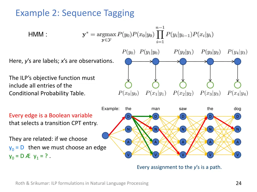 example 2 sequence tagging