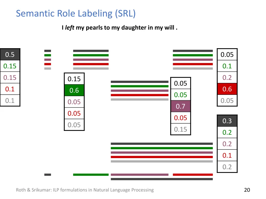 semantic role labeling srl 1