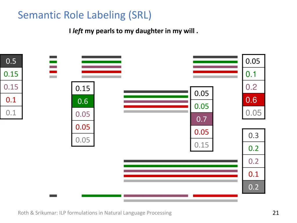 semantic role labeling srl 2