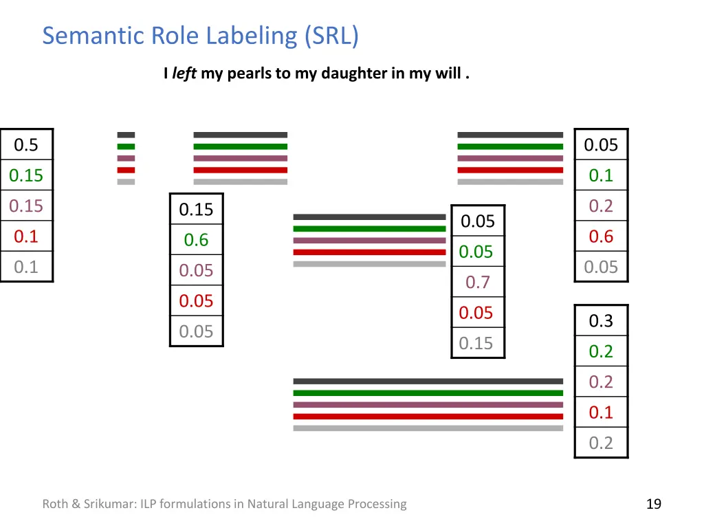semantic role labeling srl