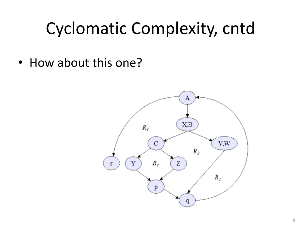 cyclomatic complexity cntd