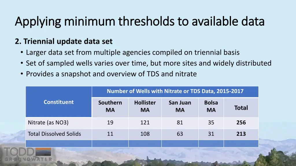 applying minimum thresholds to available data 1