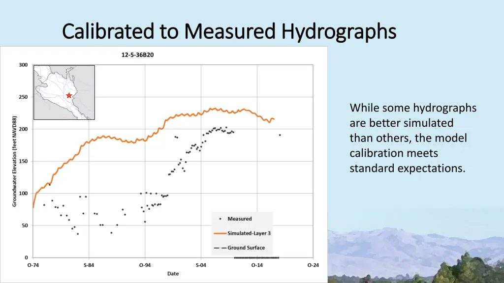 calibrated to measured hydrographs calibrated 1