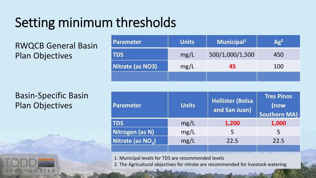 setting minimum thresholds setting minimum