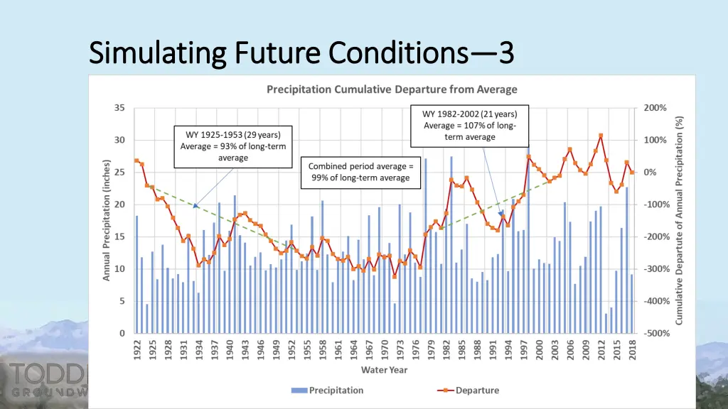 simulating future conditions simulating future 2