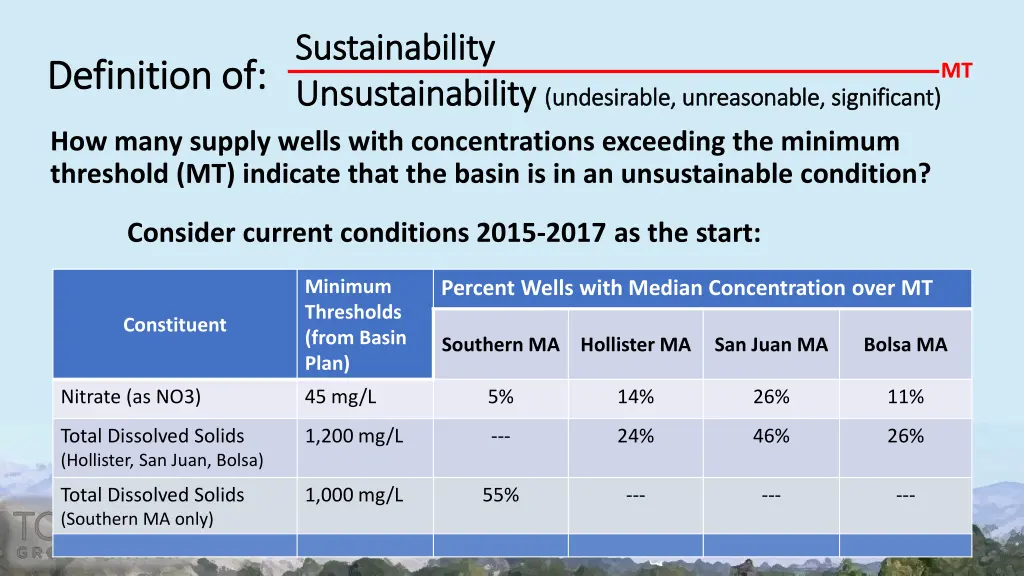 sustainability sustainability unsustainability