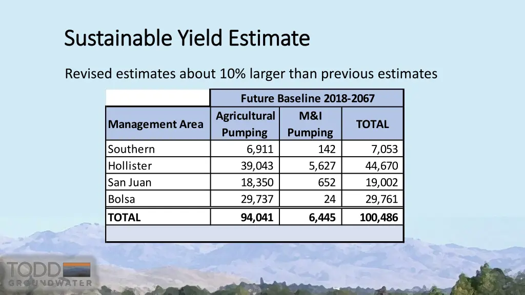 sustainable yield estimate sustainable yield 1