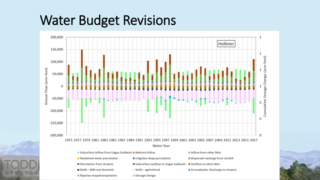 water budget revisions water budget revisions 1