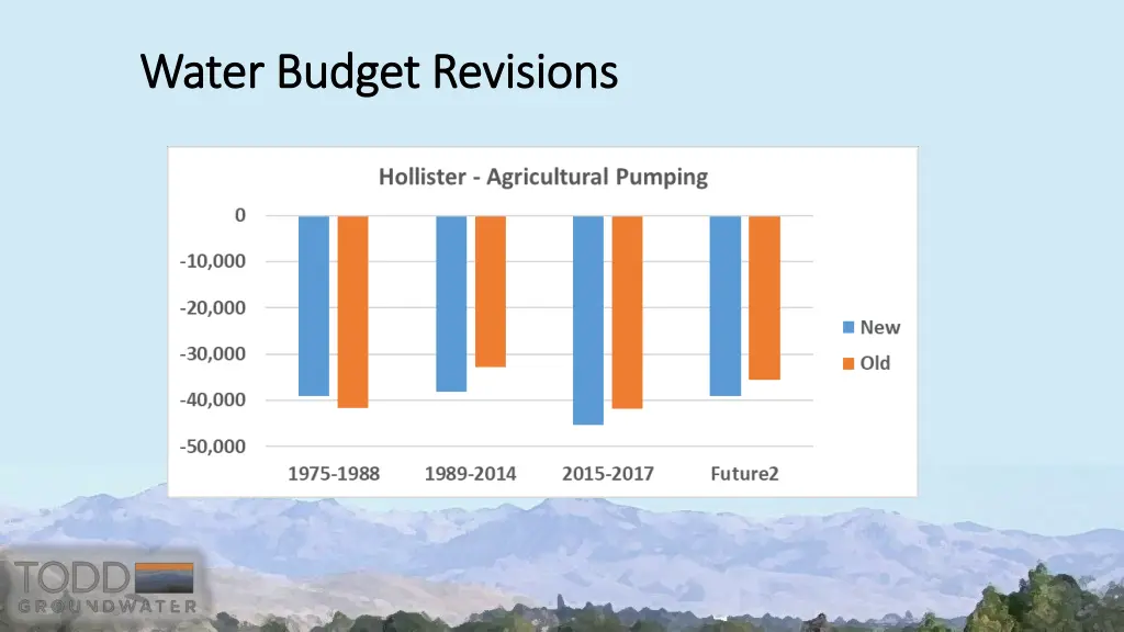 water budget revisions water budget revisions 2