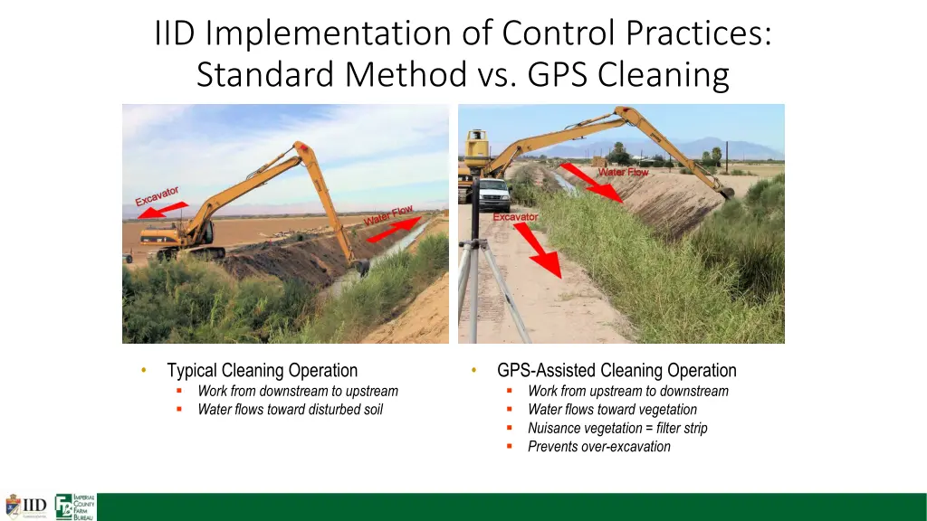 iid implementation of control practices standard