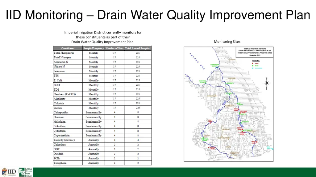 iid monitoring drain water quality improvement