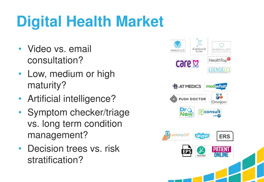 digital health market