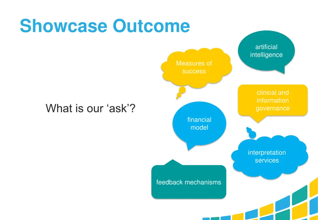 showcase outcome