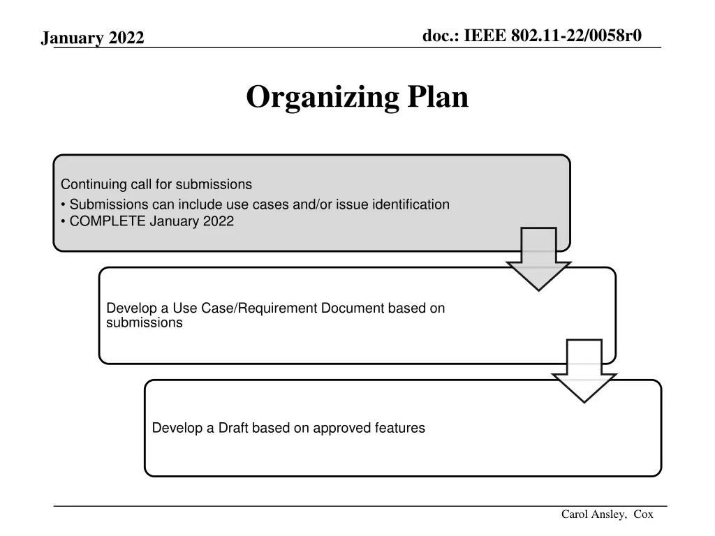 doc ieee 802 11 22 0058r0 6