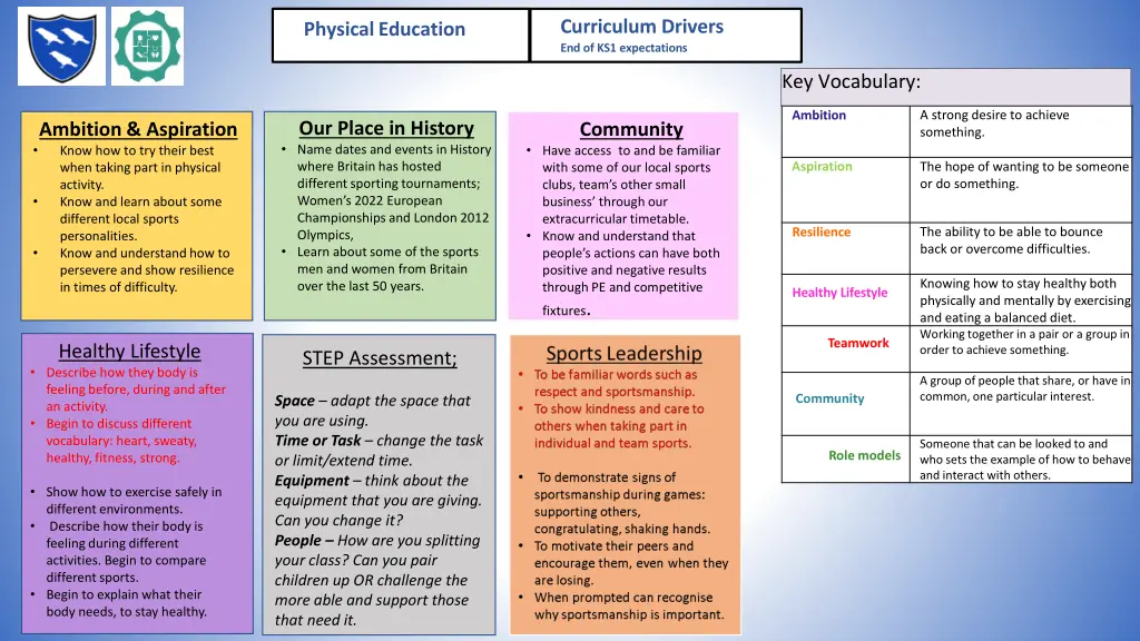 curriculum drivers end of ks1 expectations