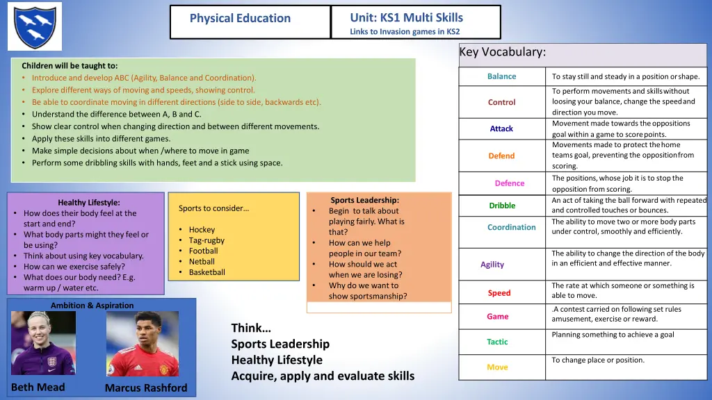 unit ks1 multi skills links to invasion games