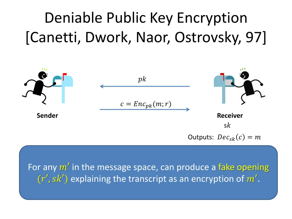 deniable public key encryption canetti dwork naor