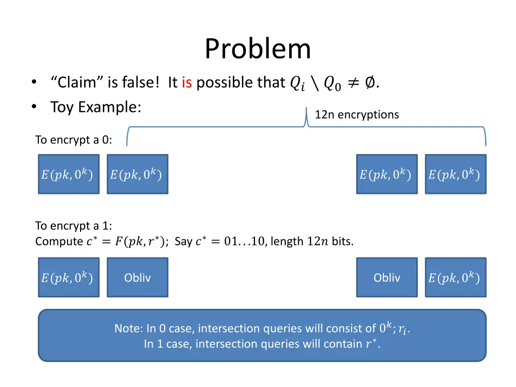 problem