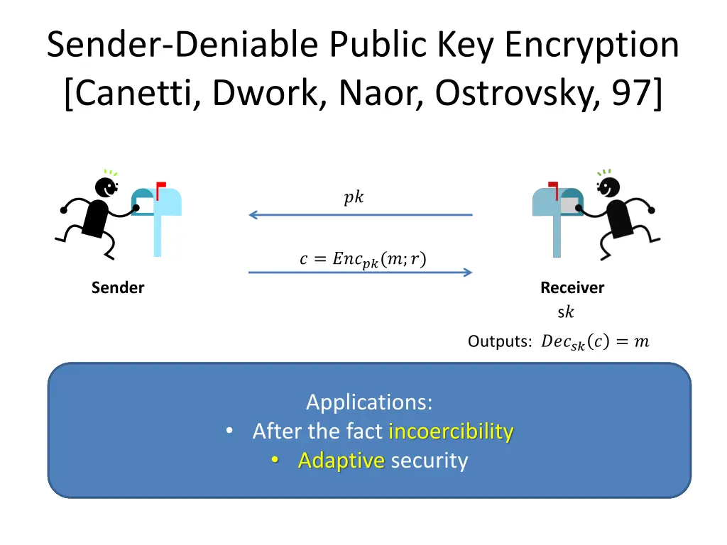 sender deniable public key encryption canetti