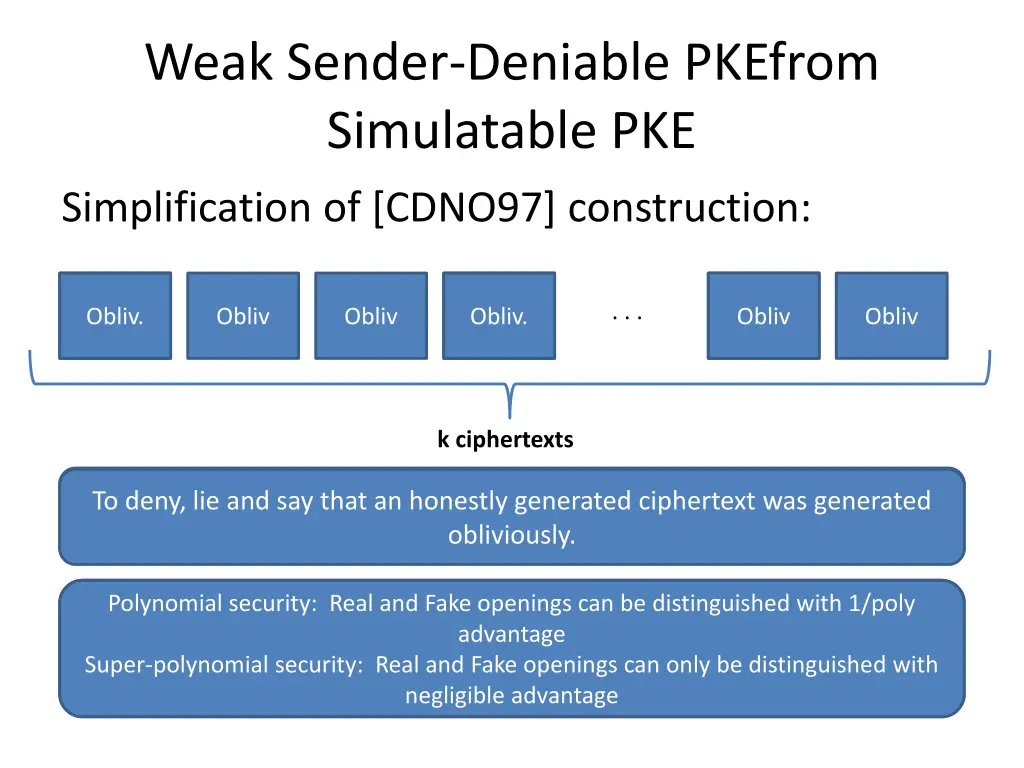 weak sender deniable pkefrom simulatable pke