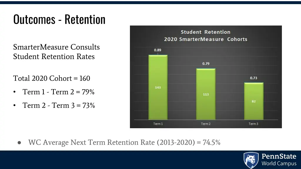 outcomes retention