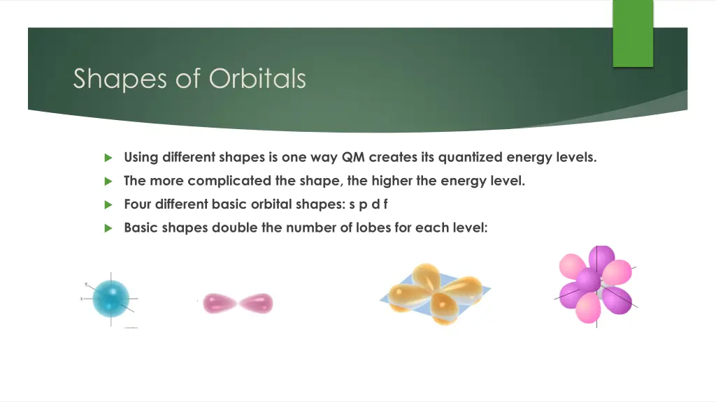 shapes of orbitals