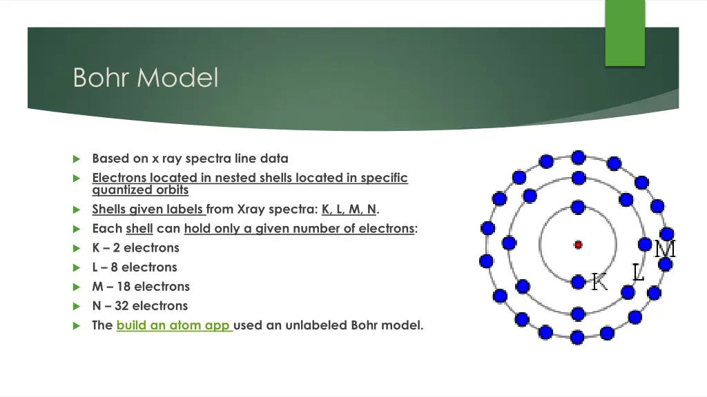 bohr model