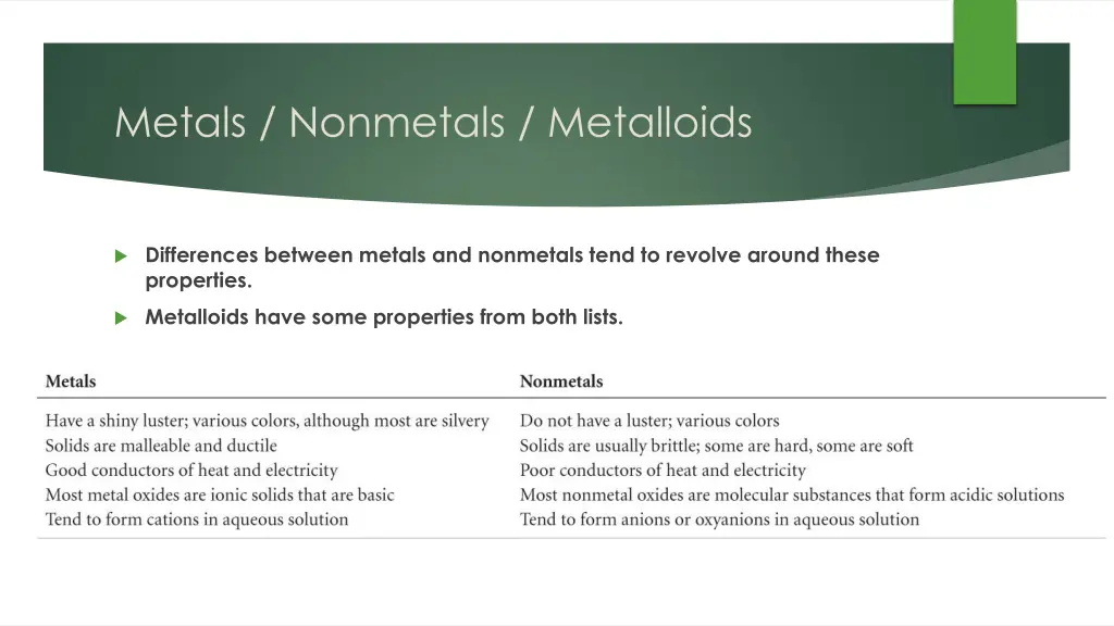 metals nonmetals metalloids