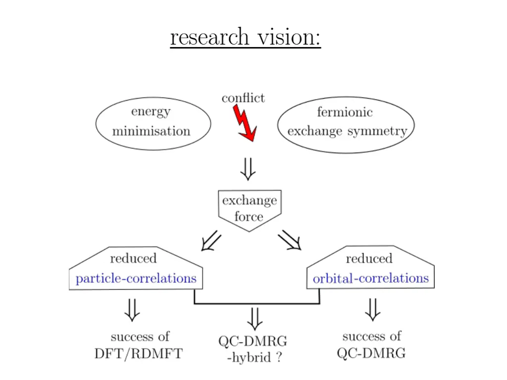slide2
