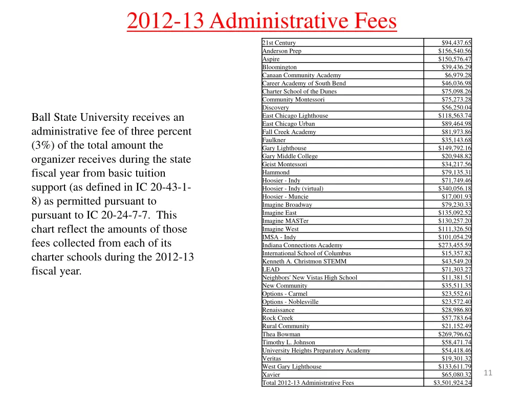 2012 13 administrative fees