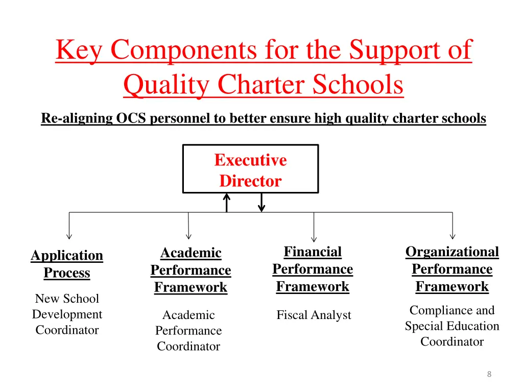 key components for the support of quality charter