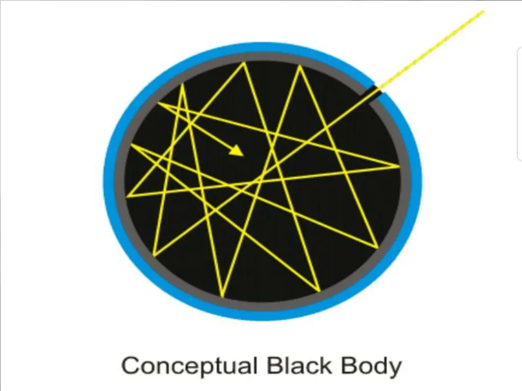 slide7