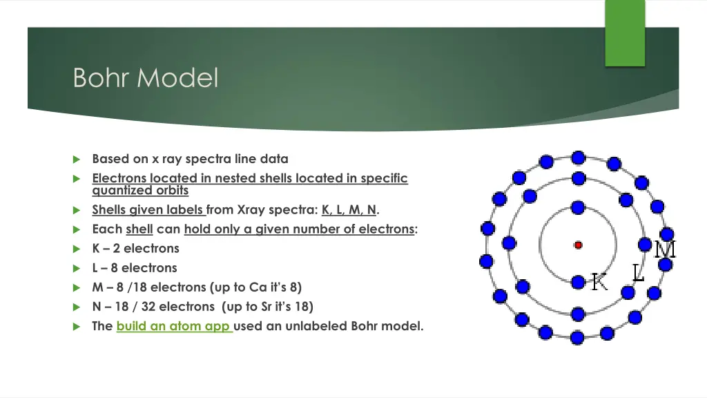 bohr model