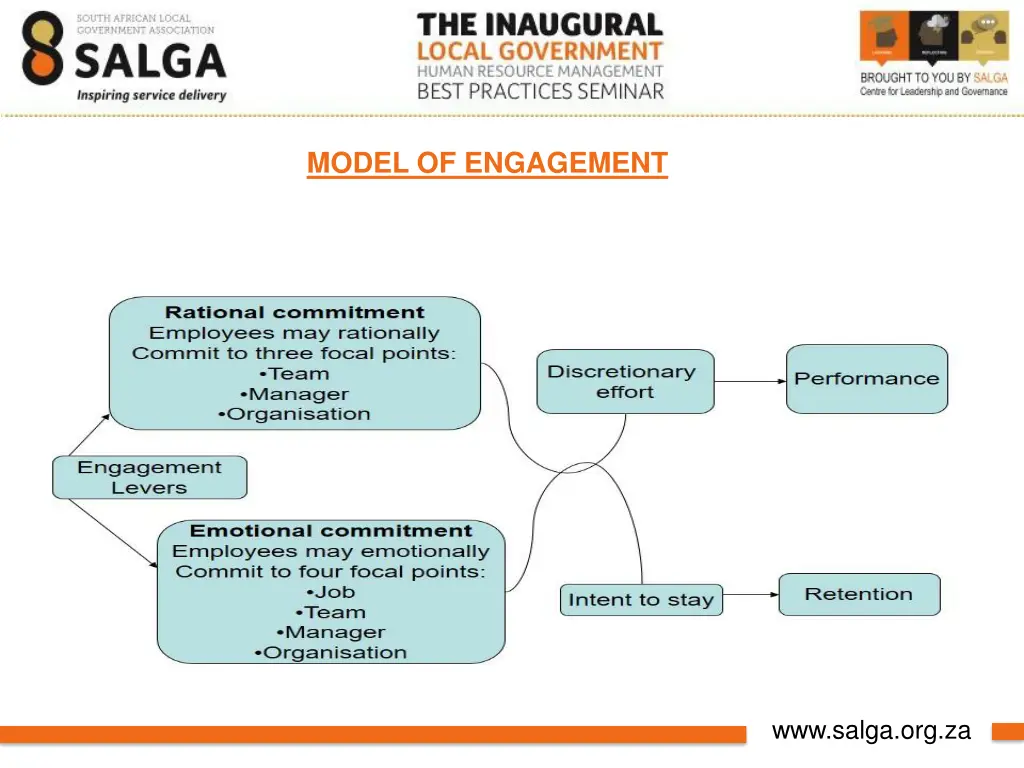 model of engagement