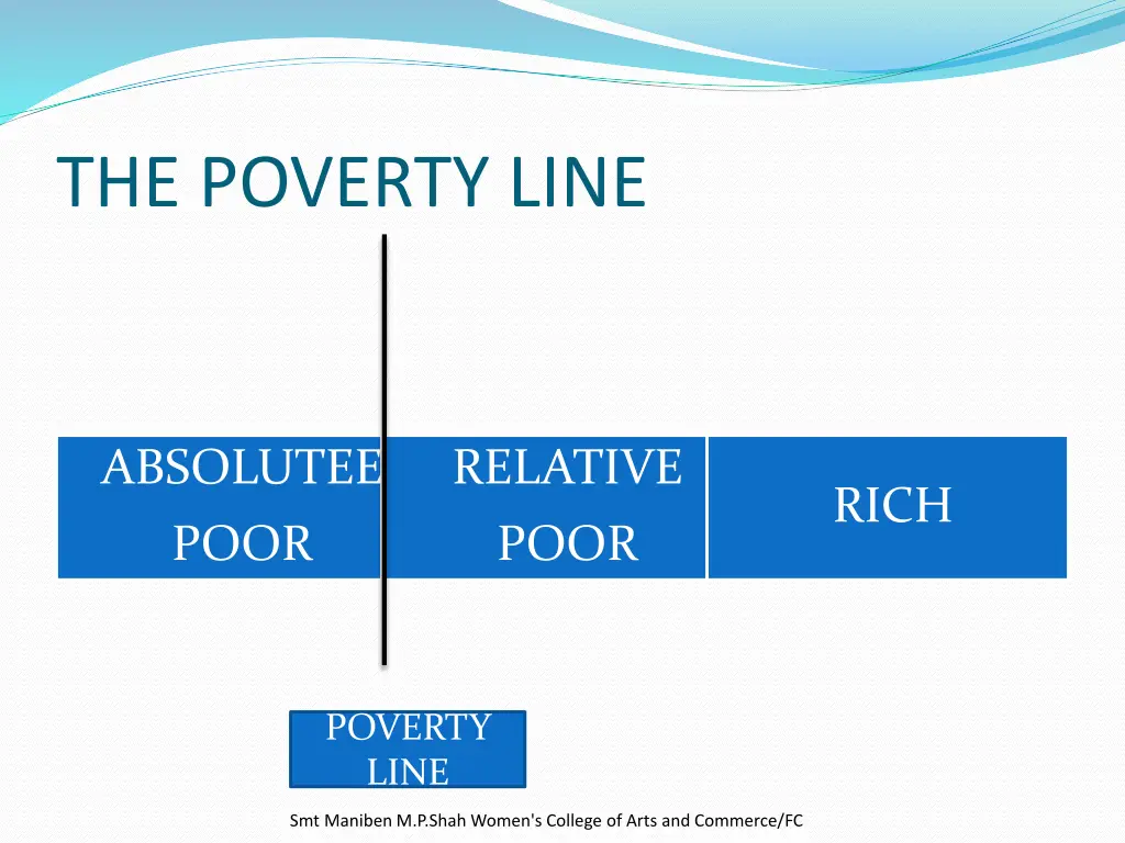 the poverty line