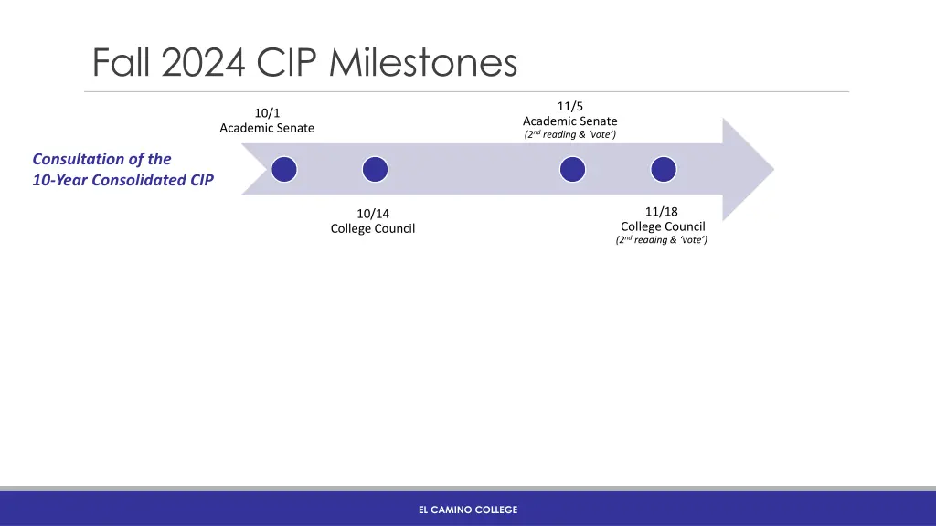 fall 2024 cip milestones