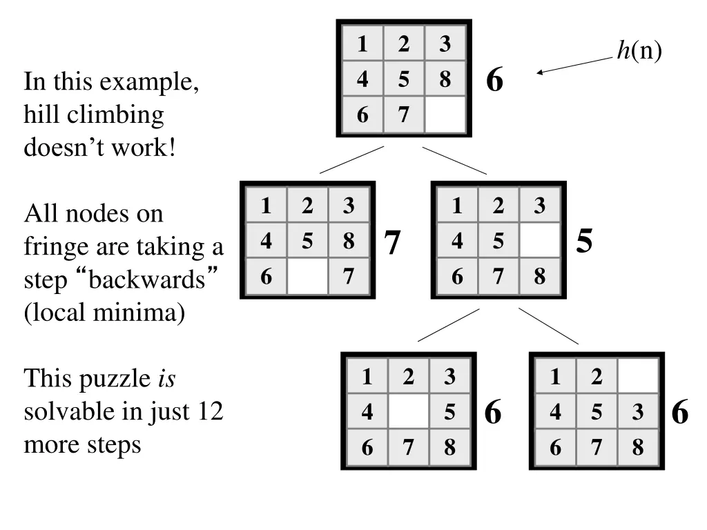 1 4 6