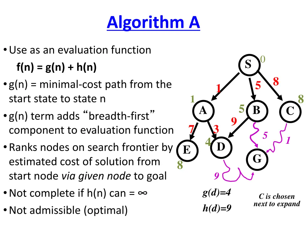 algorithm a
