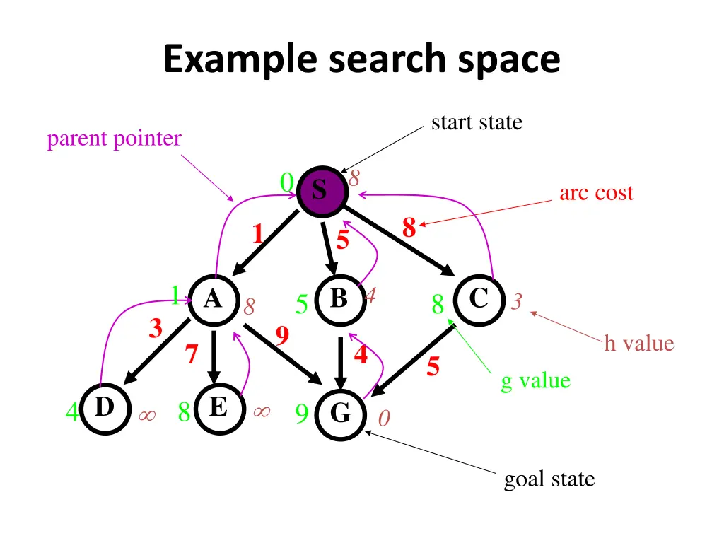 example search space 1