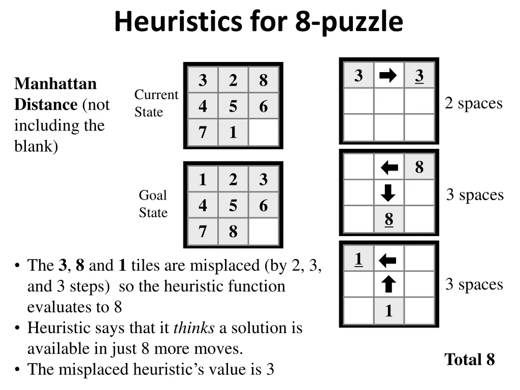 heuristics for 8 puzzle 1