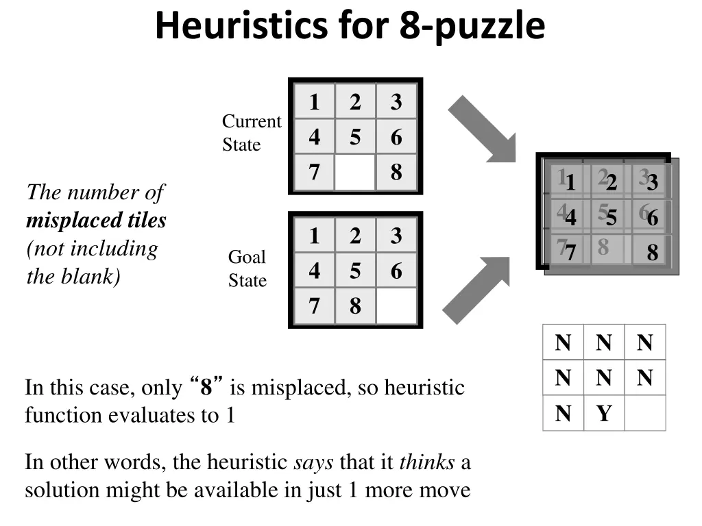 heuristics for 8 puzzle