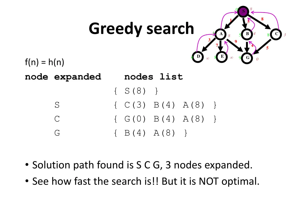 slide21